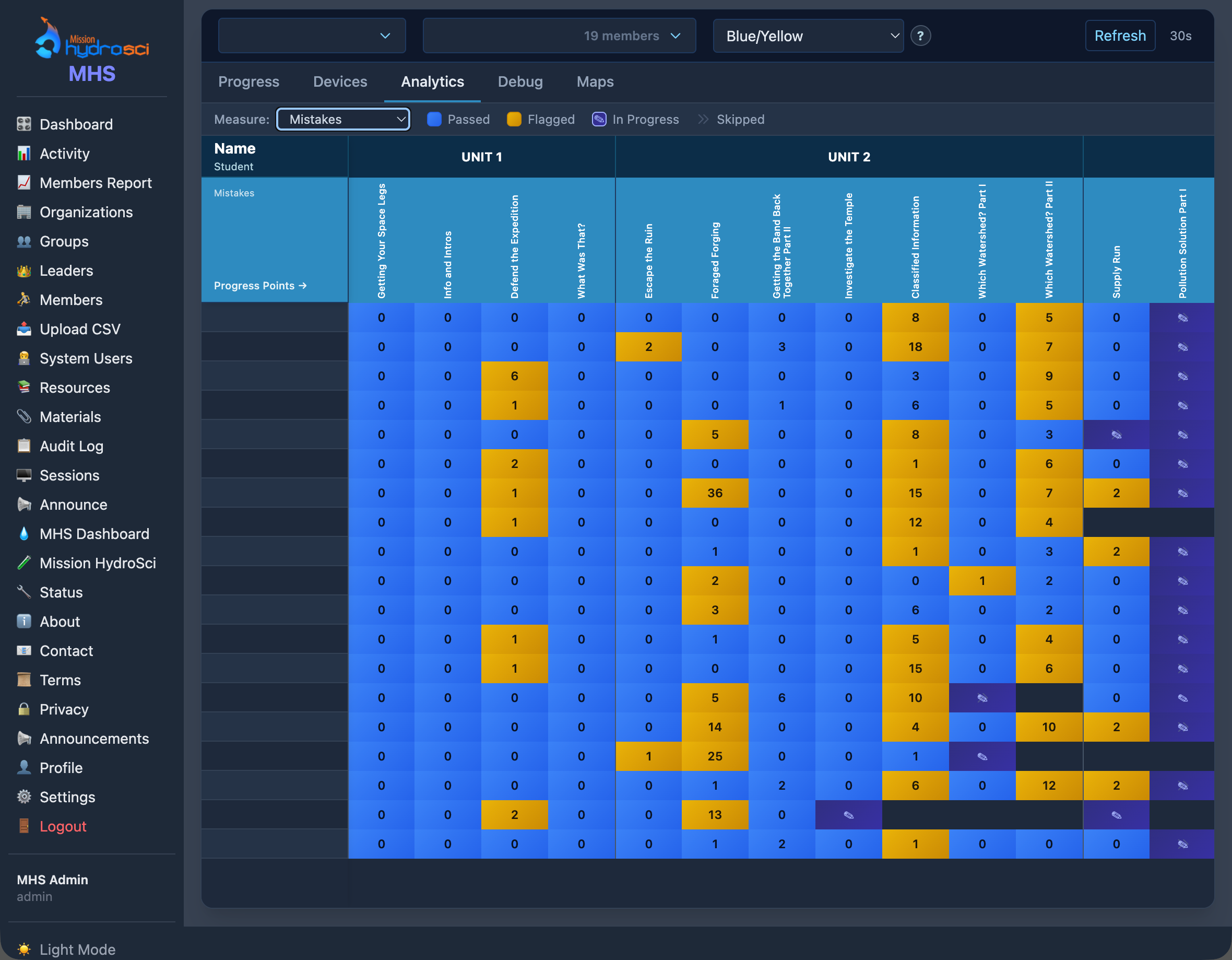 Analytics showing student mistake counts